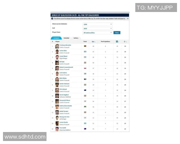 全球足球球星转会费累计排行榜：梅西C罗领衔历史转会巨额之战